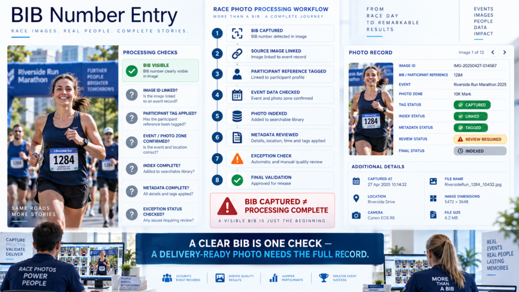 race photo validation and processing control centre