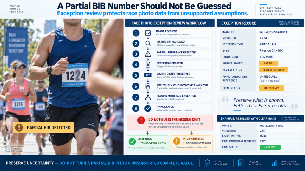 A Partial BIB Number Should Not Be Guessed