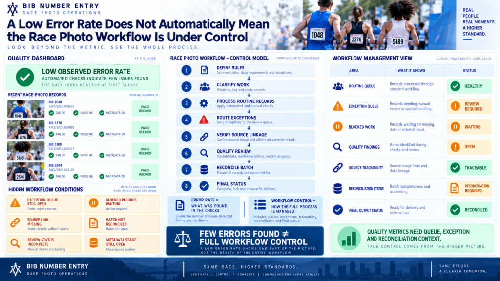 Race Photo Workflow Control