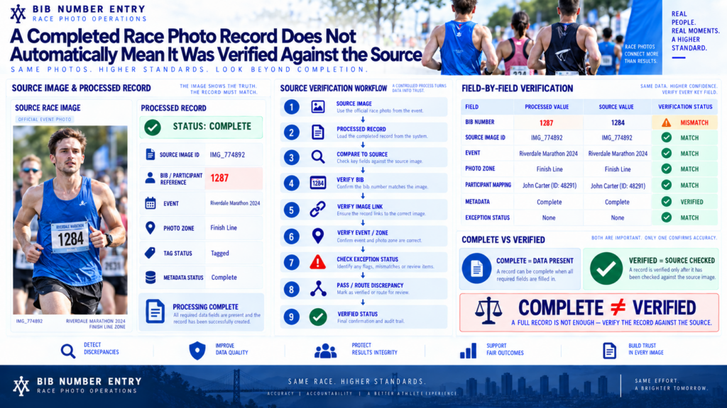 Race Photo Source Verification